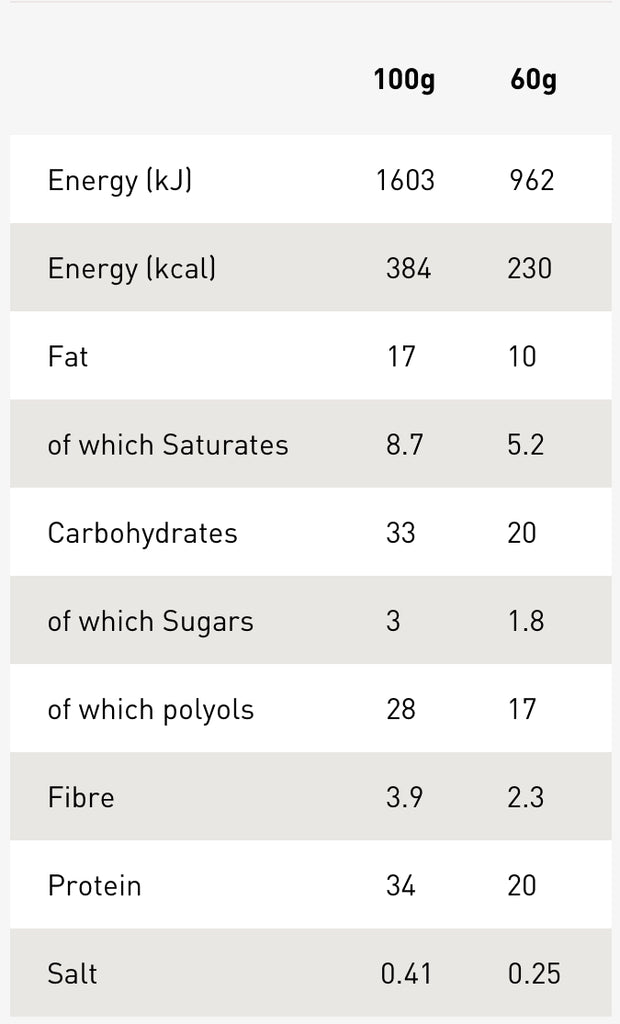 GRENADE Protein Bar | Sports Nutrition Hub