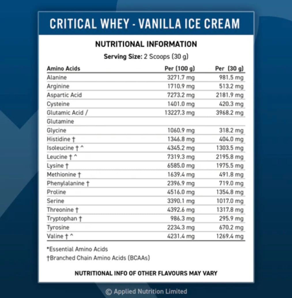 Applied Nutrition Critical Whey - Sports Nutrition Hub 